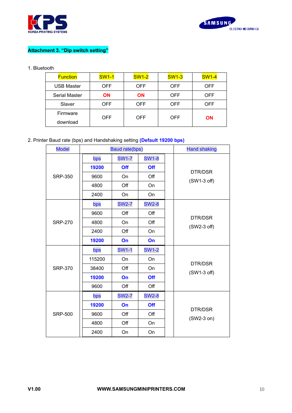 Samsung RIF-BT10 User Manual | Page 10 / 17