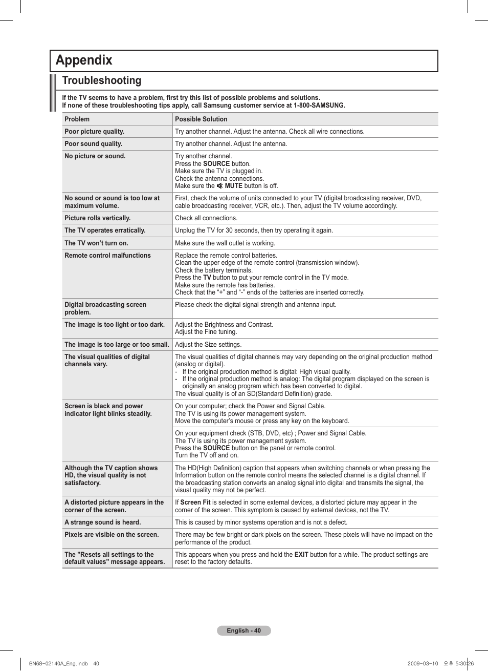 Appendix, Troubleshooting | Samsung BN68-02140A-00 User Manual | Page 40 / 92