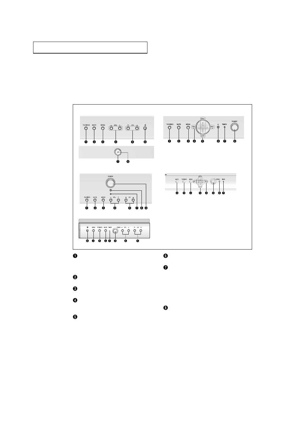 Familiarizing yourself with the tv | Samsung HCN436W User Manual | Page 9 / 71