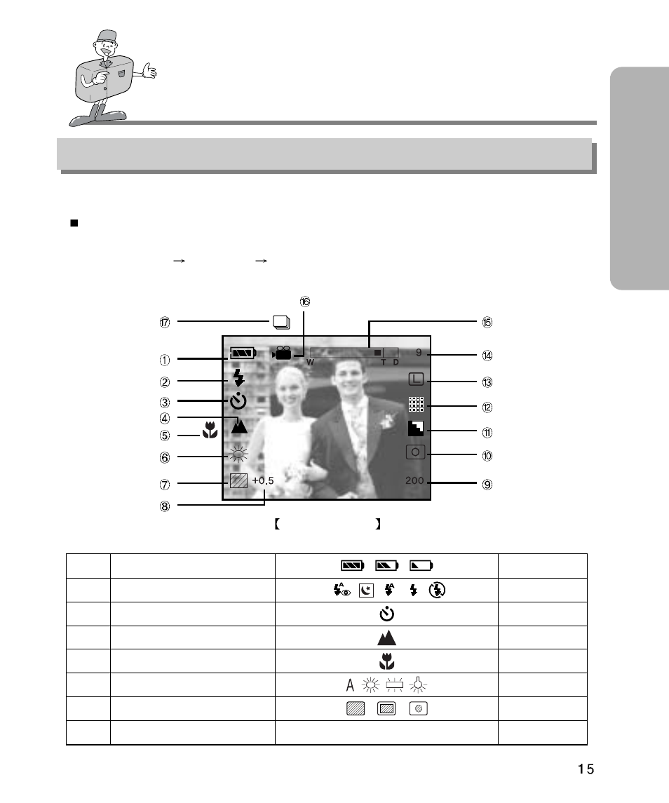 Ready identification of features, Lcd monitor indicator | Samsung Digimax 340 User Manual | Page 15 / 120