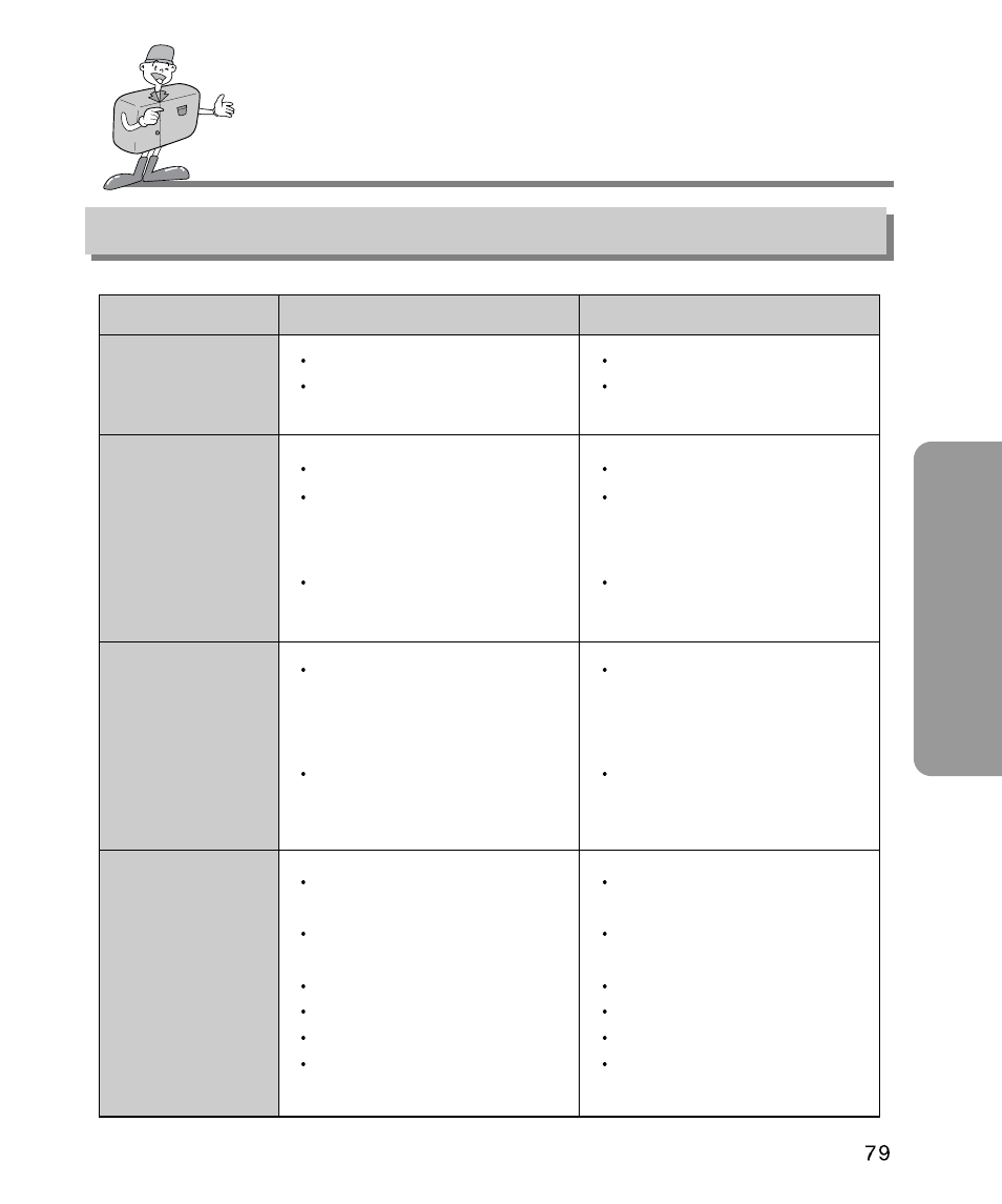Adv anced before contacting a service center, Please check the following | Samsung Digimax 340 User Manual | Page 79 / 120
