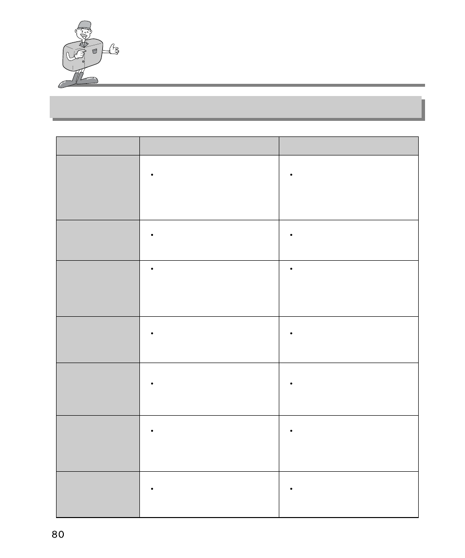 Before contacting a service center, Please check the following | Samsung Digimax 340 User Manual | Page 80 / 120