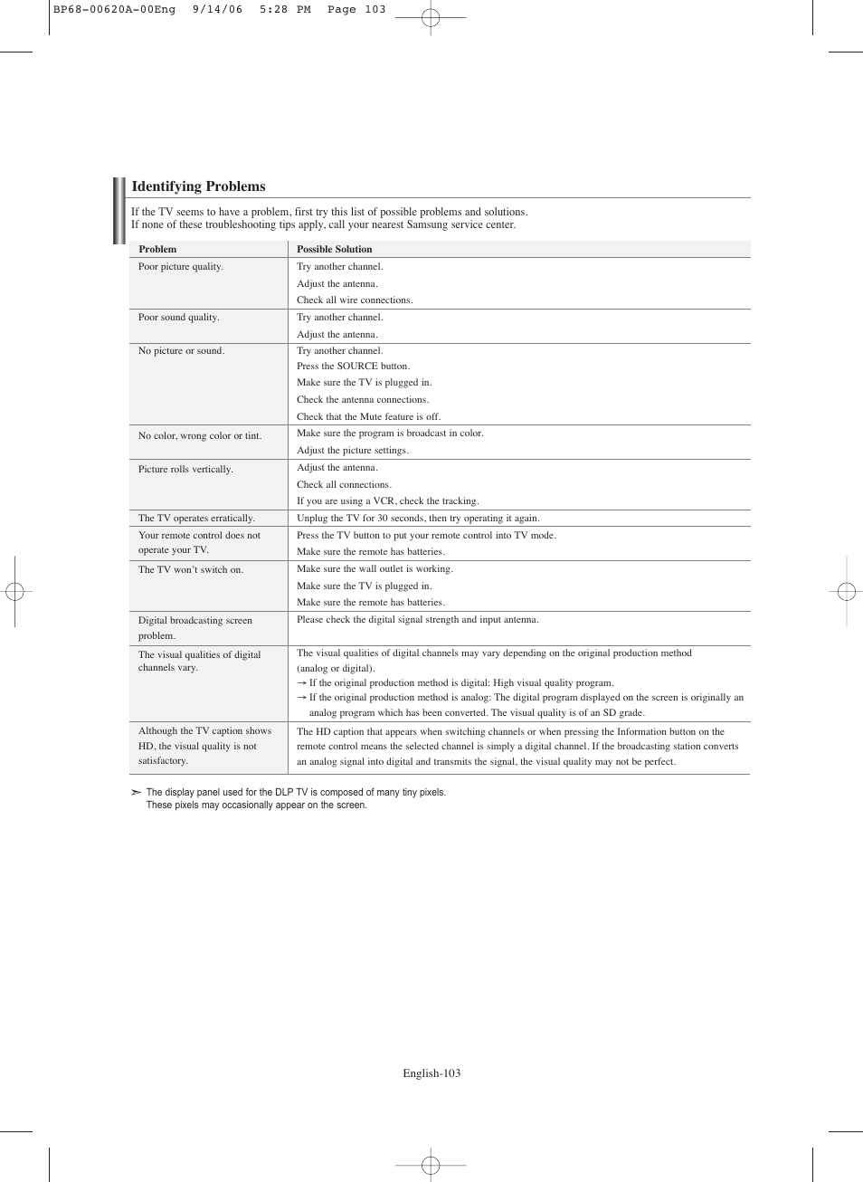 Identifying problems | Samsung HL-S5686C User Manual | Page 103 / 107