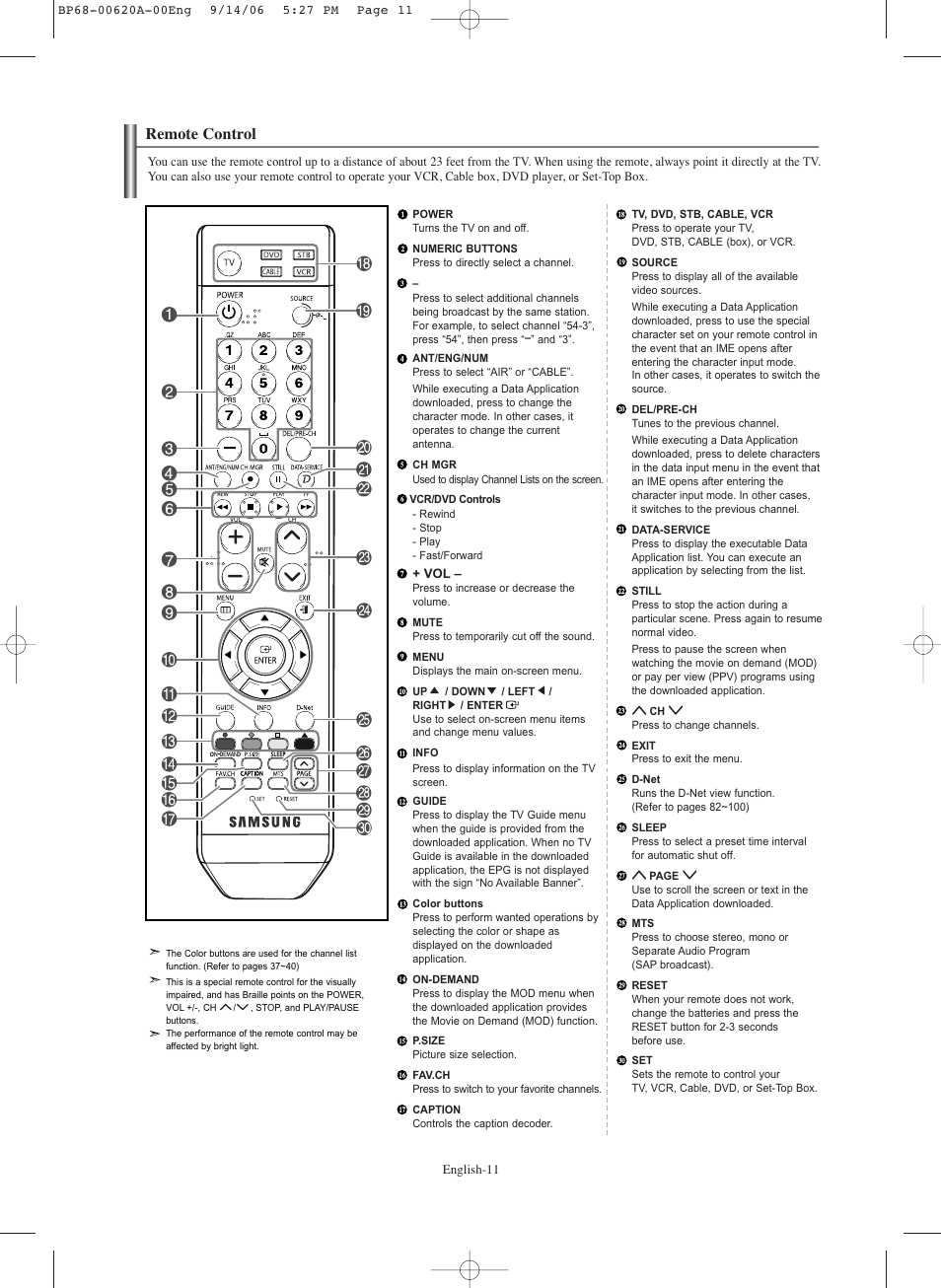 Remote control | Samsung HL-S5686C User Manual | Page 11 / 107