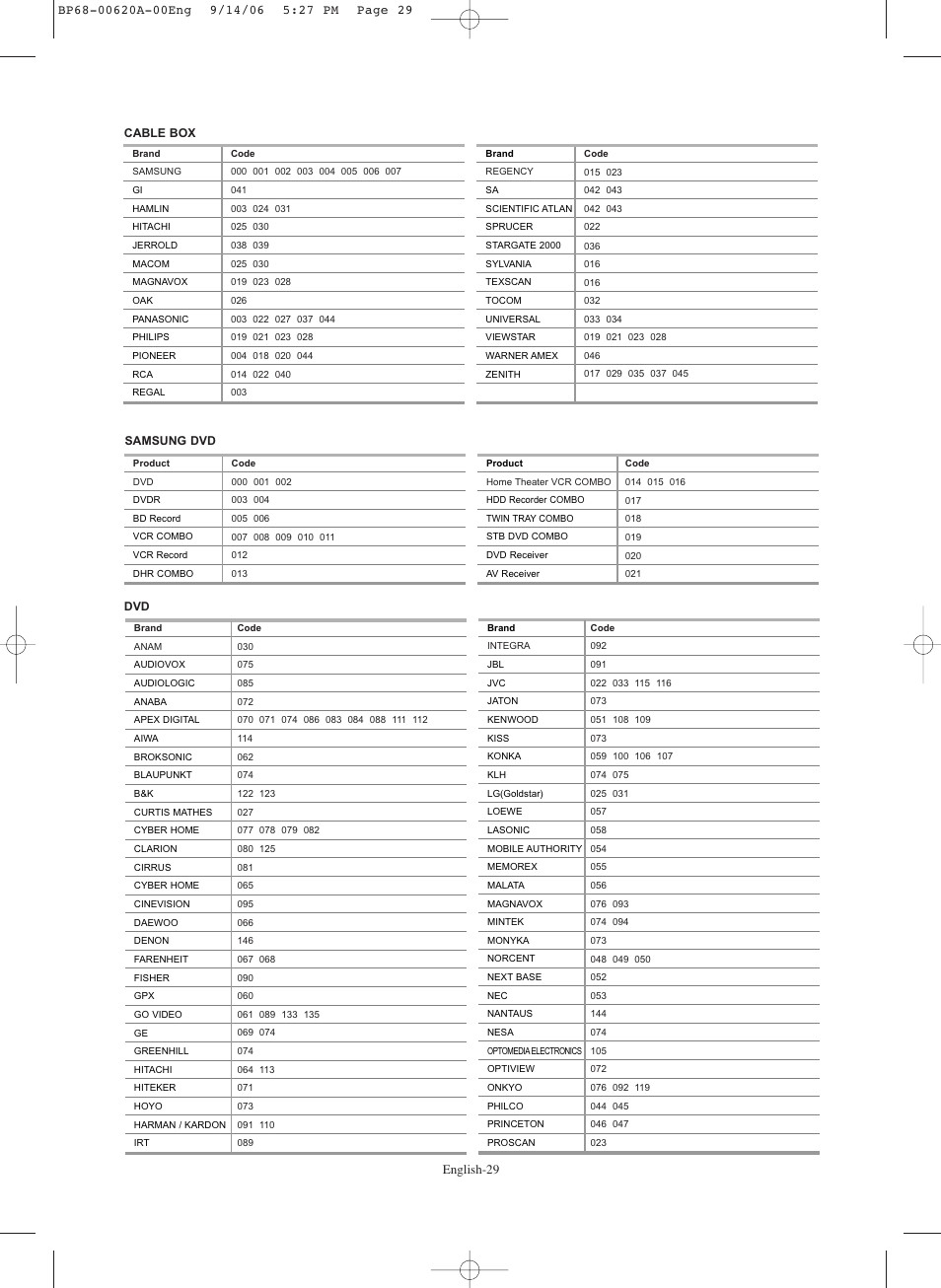 English-29 | Samsung HL-S5686C User Manual | Page 29 / 107