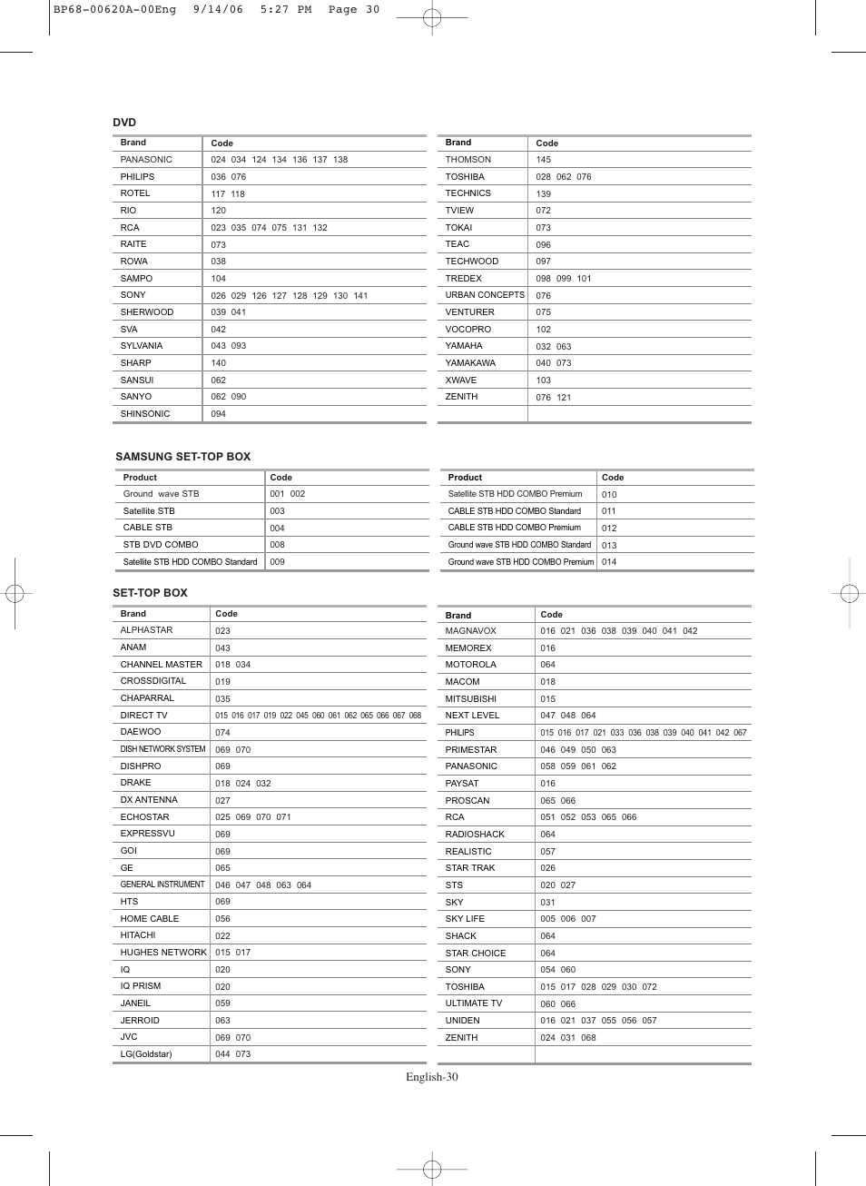 English-30 | Samsung HL-S5686C User Manual | Page 30 / 107
