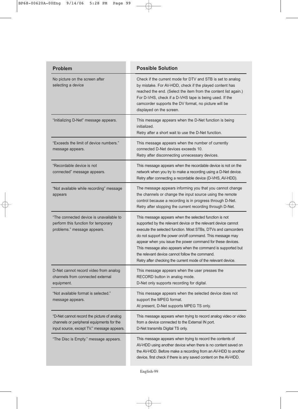 Samsung HL-S5686C User Manual | Page 99 / 107