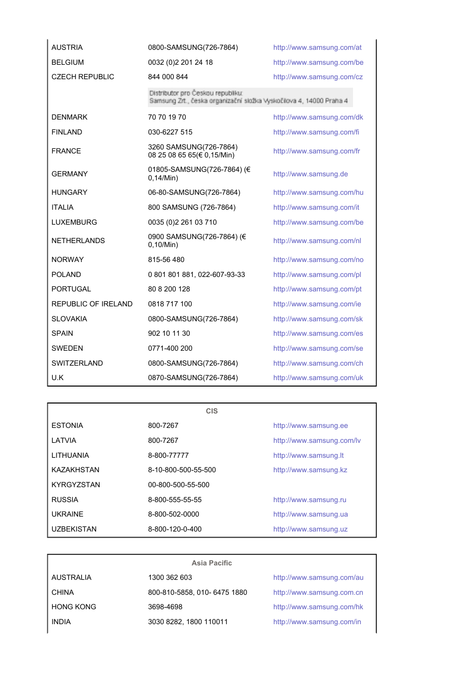 Samsung SyncMaster XL30 User Manual | Page 27 / 34