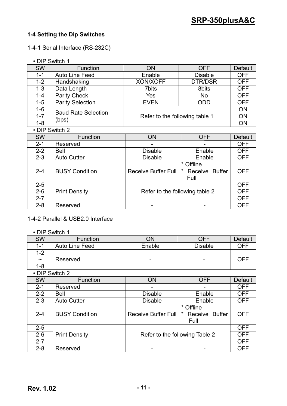 Srp-350plusa&c | Samsung SRP-350PLUSA&C User Manual | Page 11 / 22