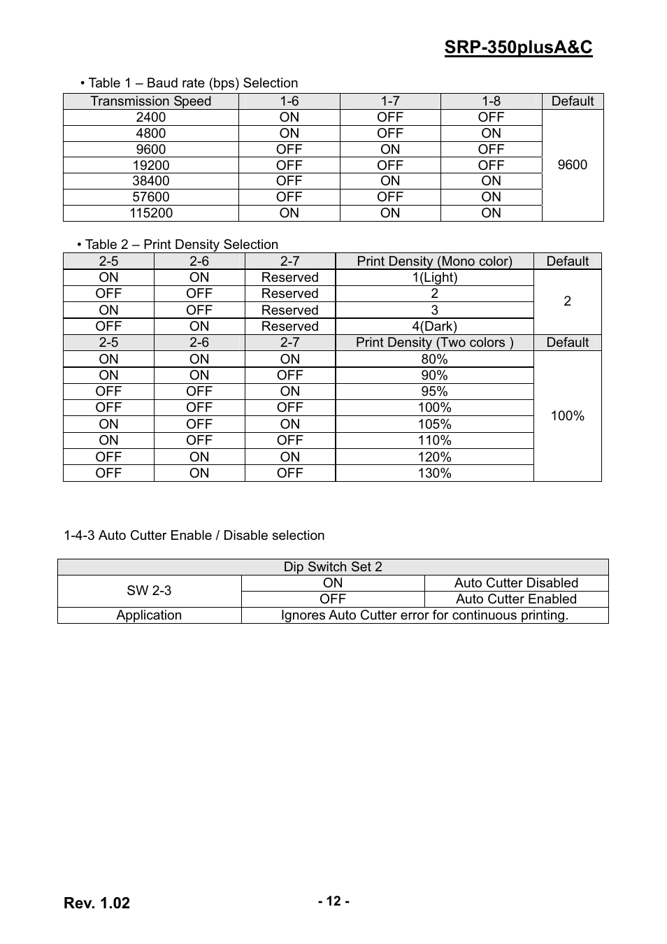 Srp-350plusa&c | Samsung SRP-350PLUSA&C User Manual | Page 12 / 22