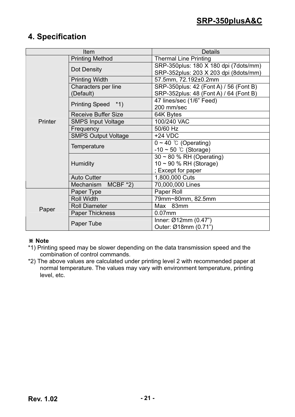 Srp-350plusa&c 4. specification | Samsung SRP-350PLUSA&C User Manual | Page 21 / 22