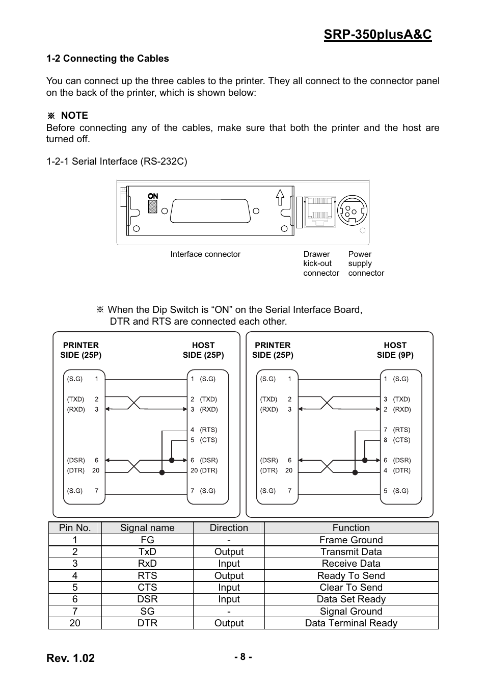 Srp-350plusa&c | Samsung SRP-350PLUSA&C User Manual | Page 8 / 22