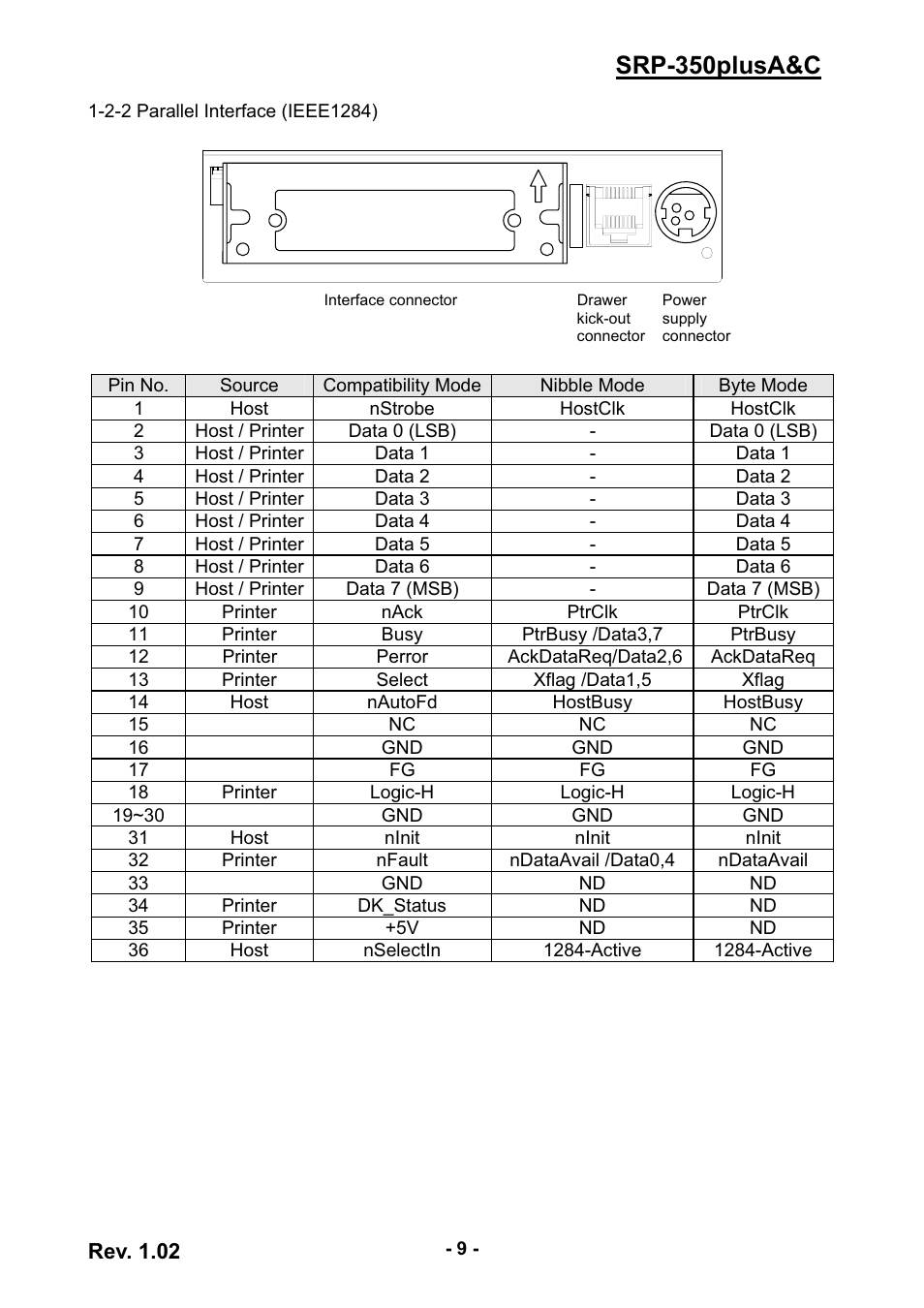 Srp-350plusa&c | Samsung SRP-350PLUSA&C User Manual | Page 9 / 22