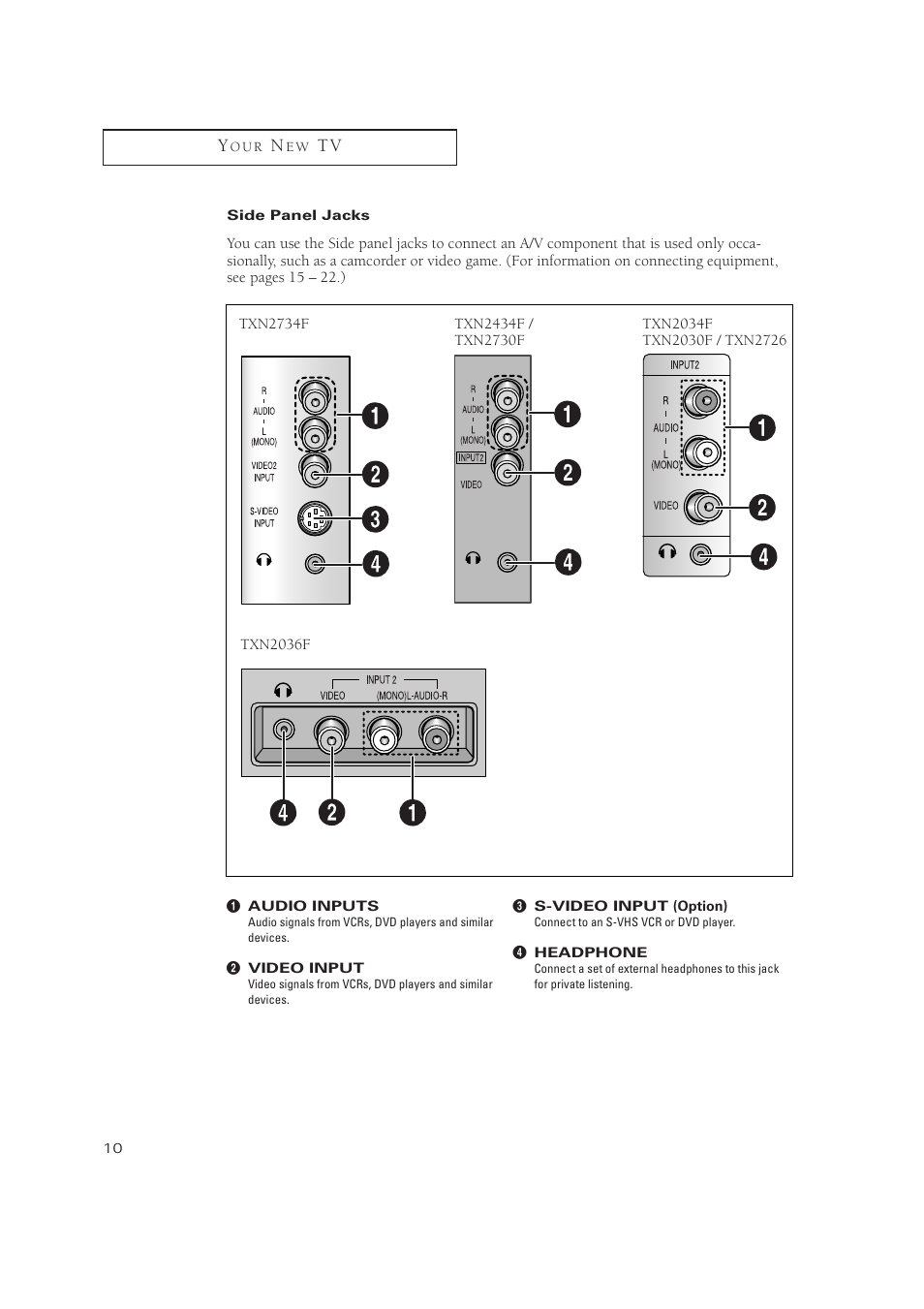 Side panel jacks | Samsung TXN 2434F User Manual | Page 10 / 59