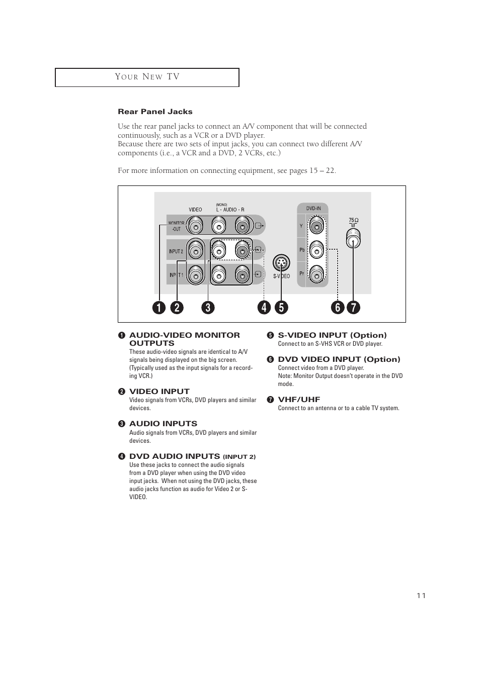 Rear panel jacks | Samsung TXN 2434F User Manual | Page 11 / 59