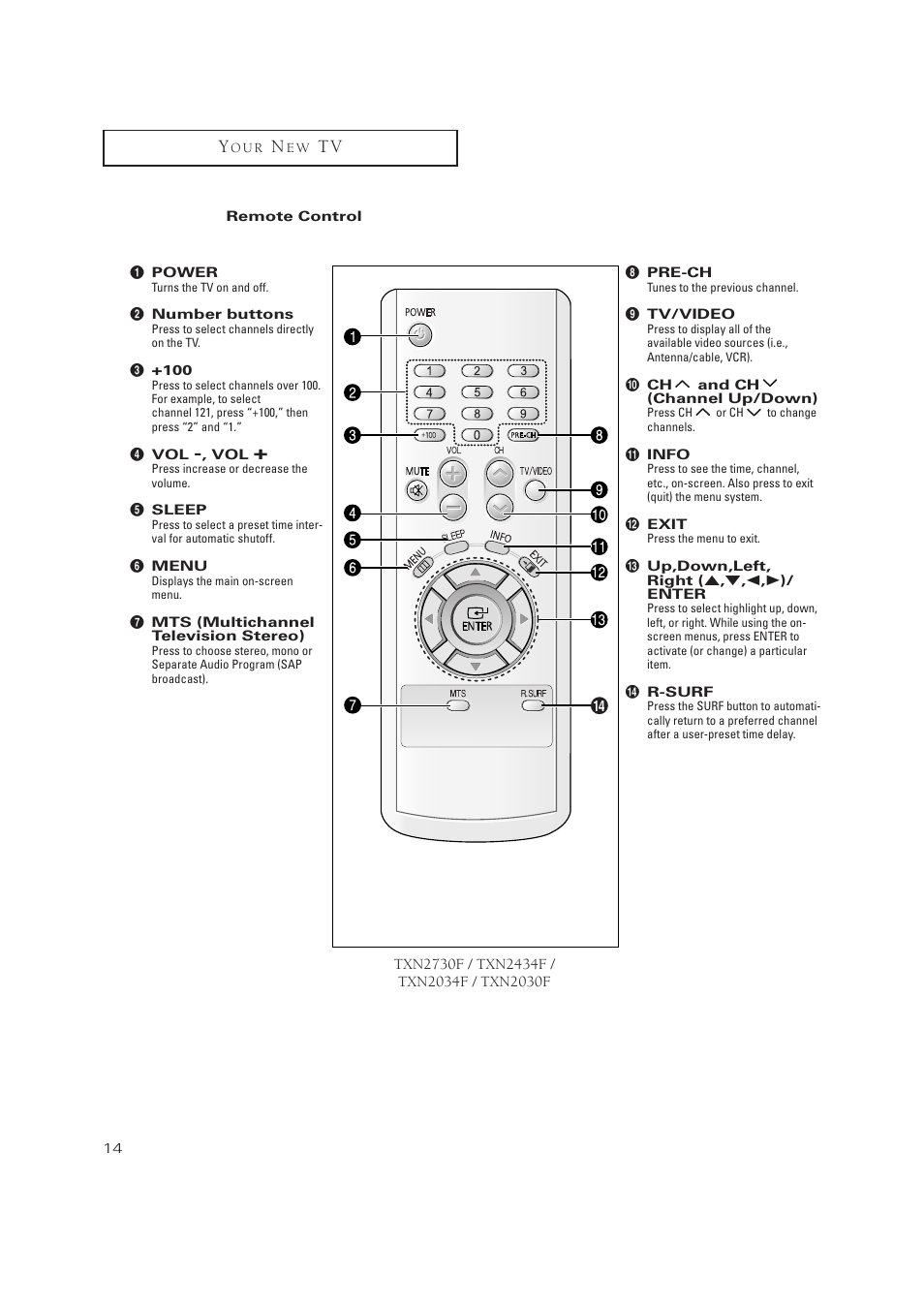 Samsung TXN 2434F User Manual | Page 14 / 59