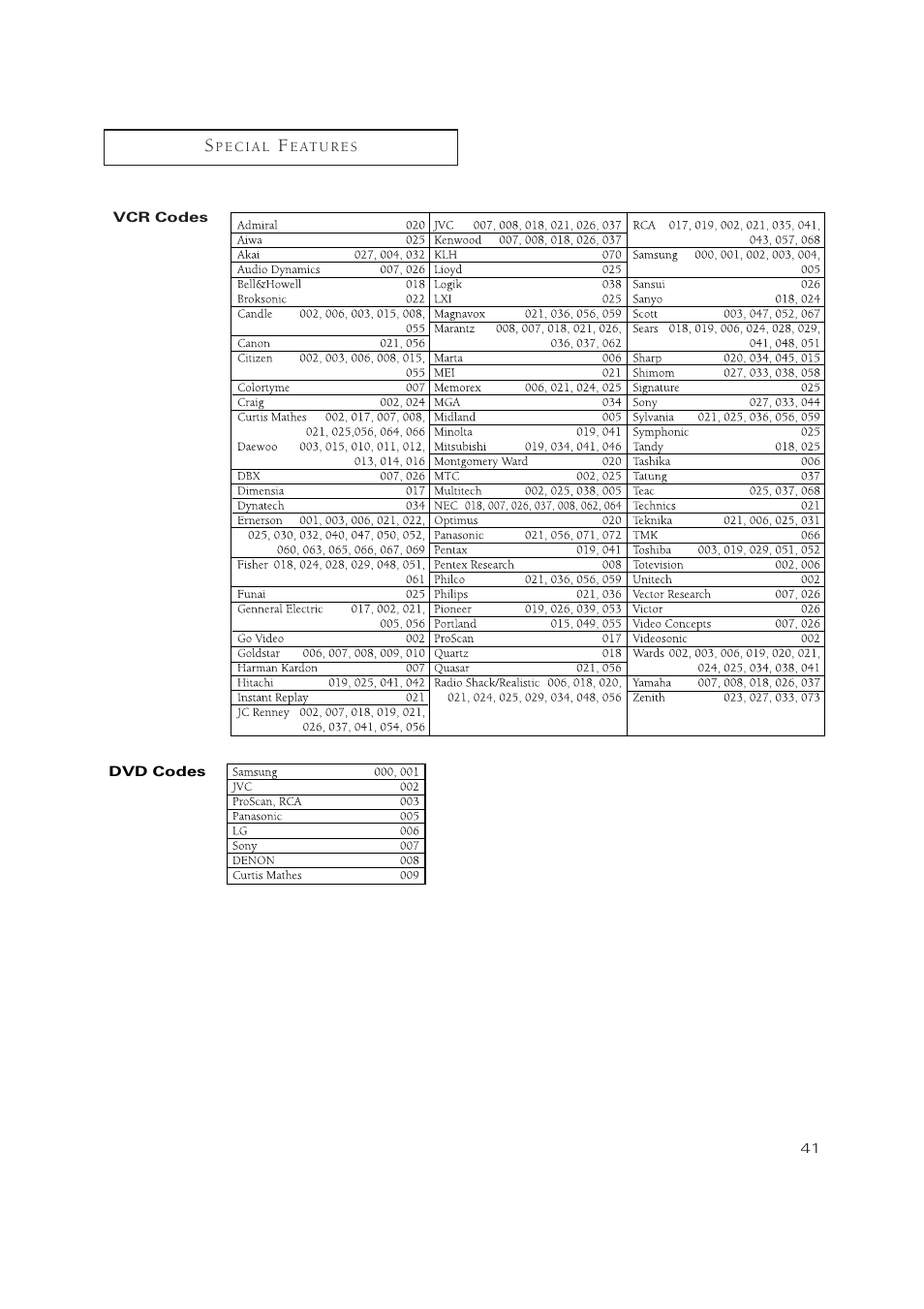 Samsung TXN 2434F User Manual | Page 41 / 59