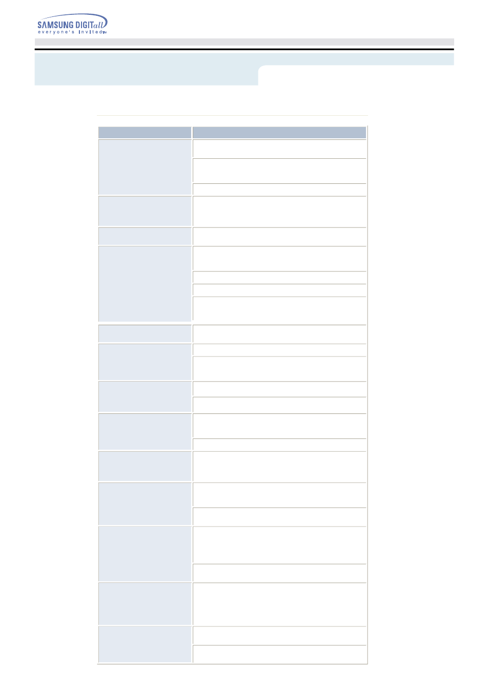 Troubleshootin | Samsung TS-H292A User Manual | Page 24 / 25