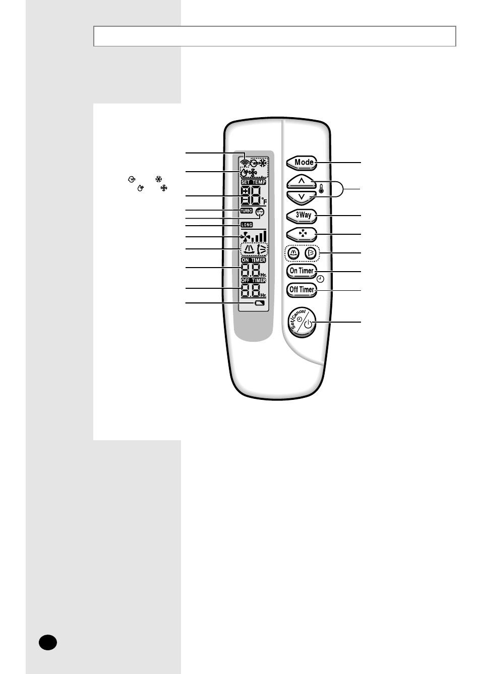 Remote control - buttons and display | Samsung APC3240C User Manual | Page 6 / 36