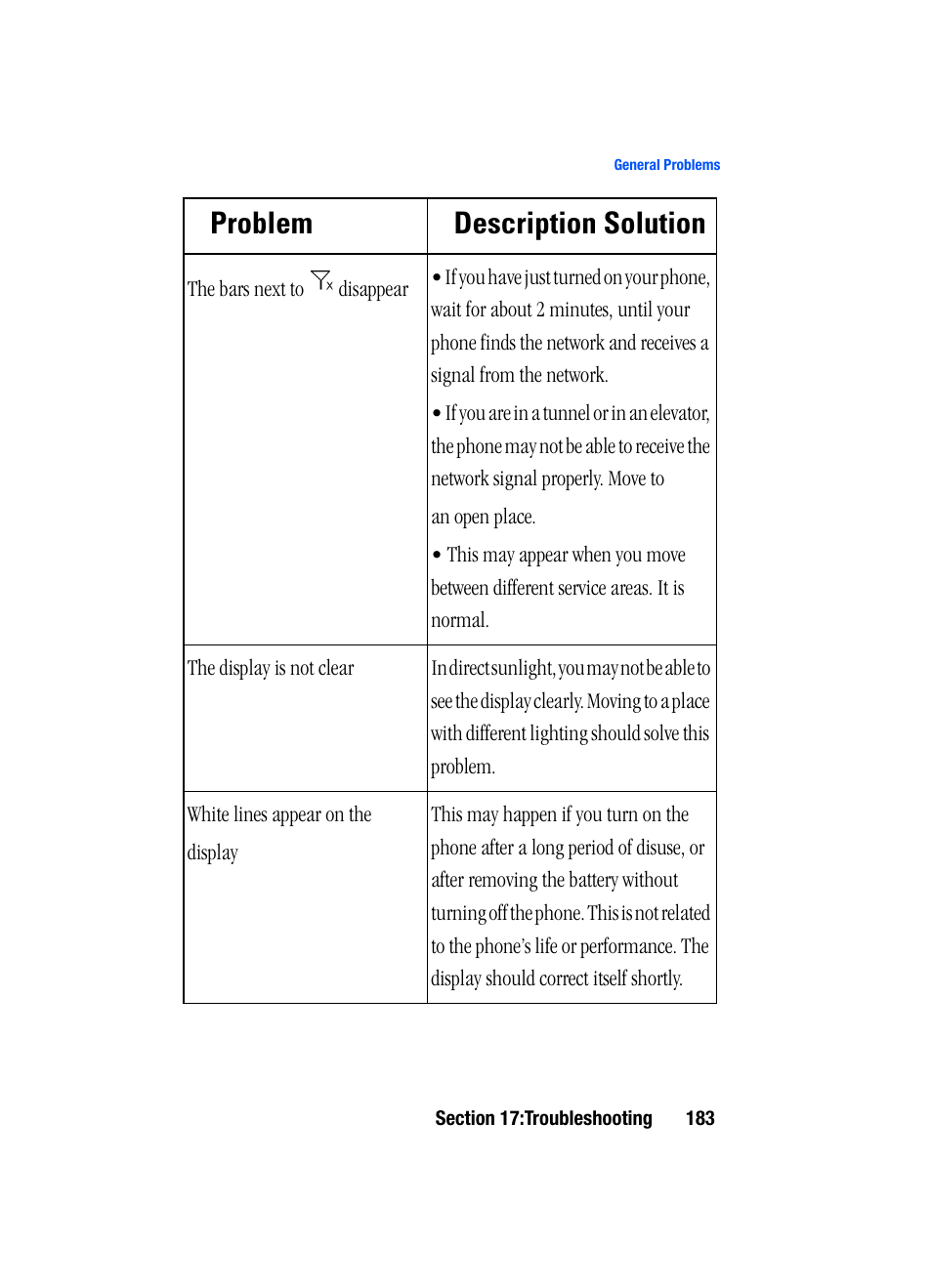 Problem description solution | Samsung SGH-i607 User Manual | Page 183 / 223