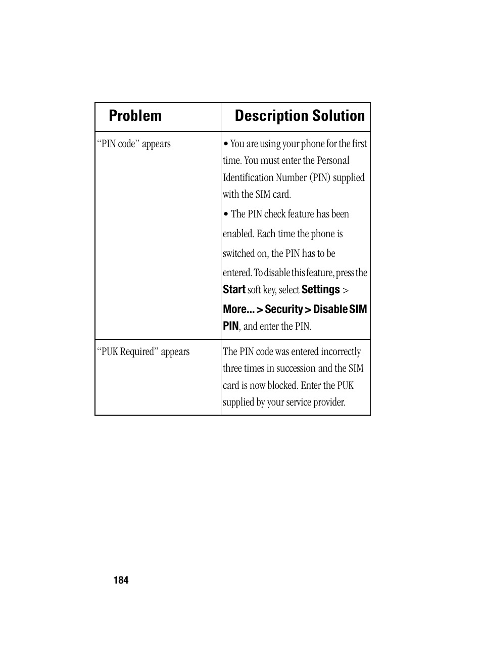 Problem description solution | Samsung SGH-i607 User Manual | Page 184 / 223