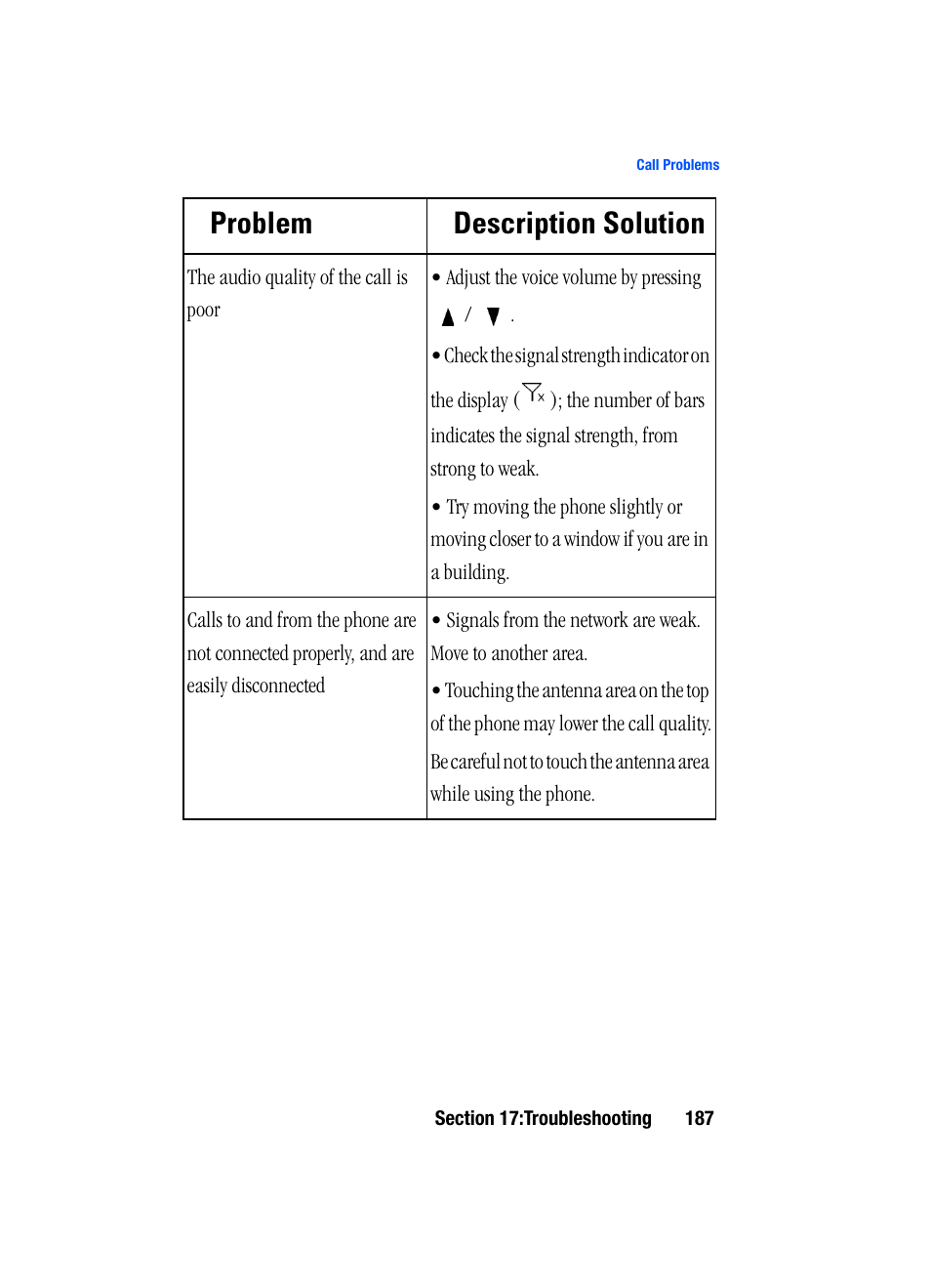 Problem description solution | Samsung SGH-i607 User Manual | Page 187 / 223