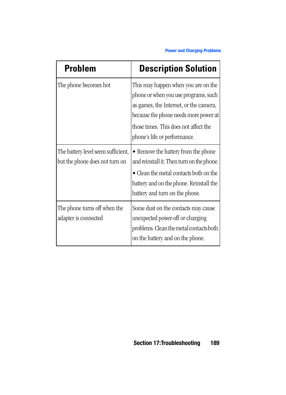 Problem description solution | Samsung SGH-i607 User Manual | Page 189 / 223