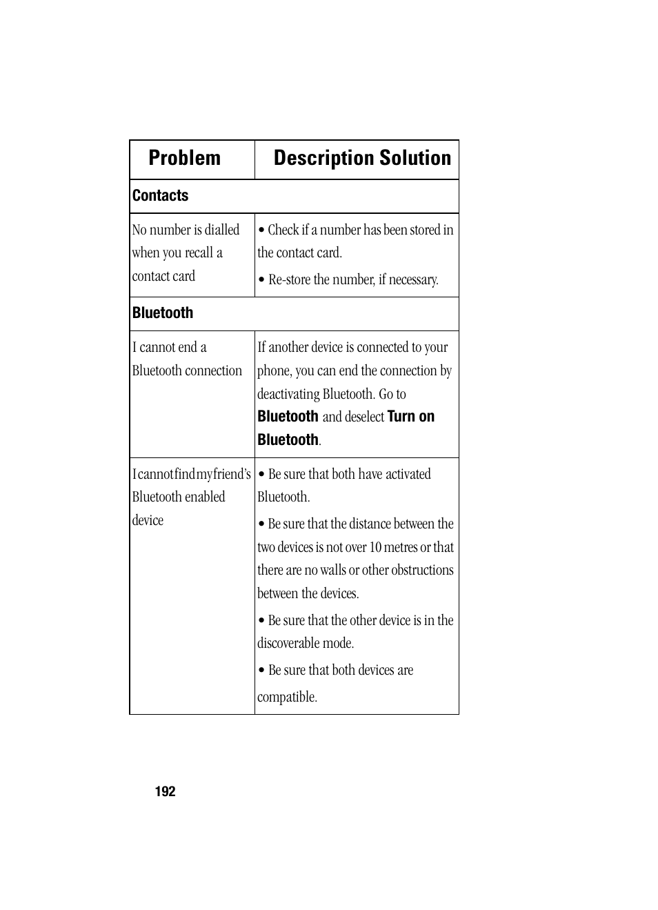 Problem description solution | Samsung SGH-i607 User Manual | Page 192 / 223