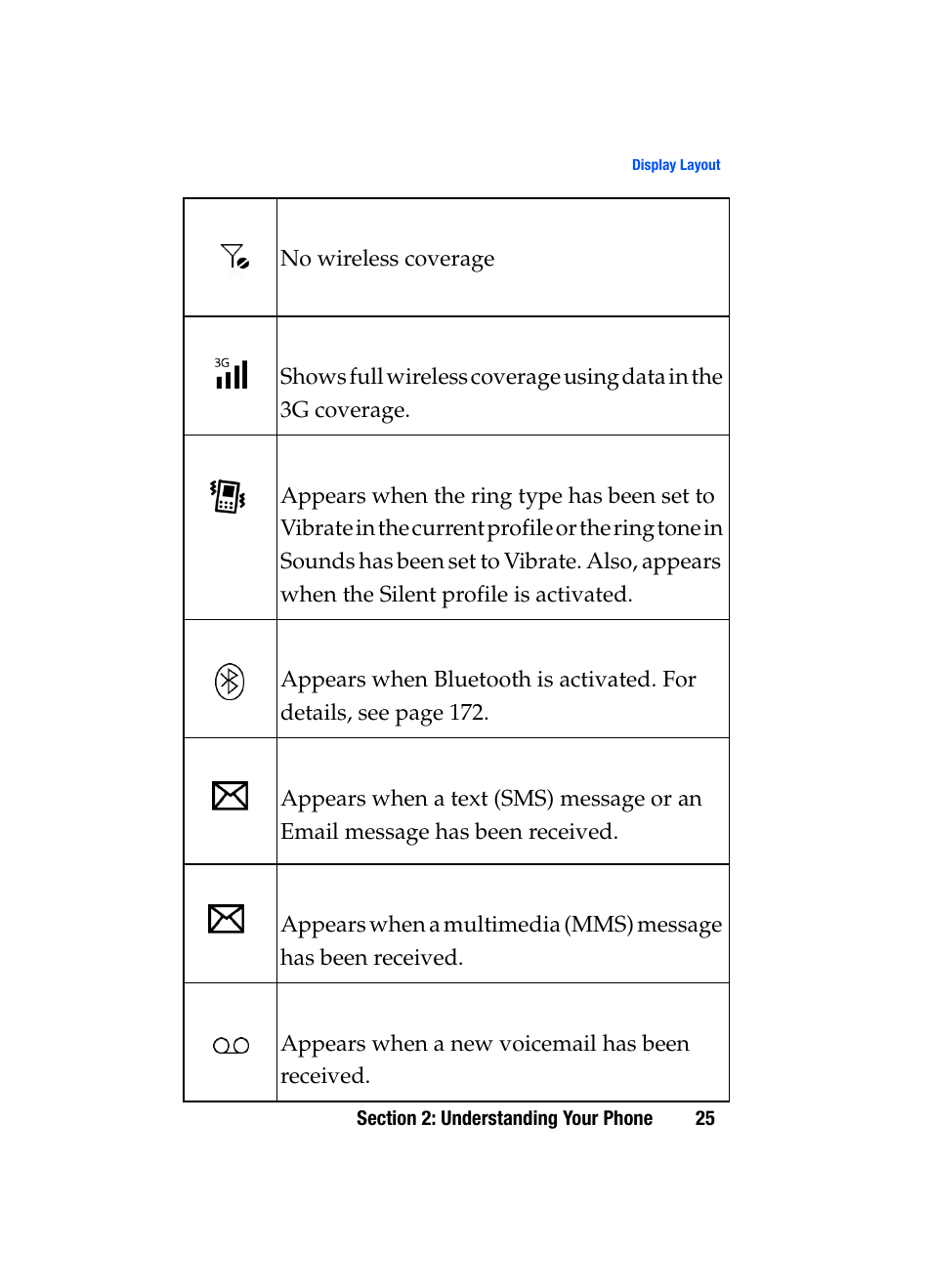 Samsung SGH-i607 User Manual | Page 25 / 223