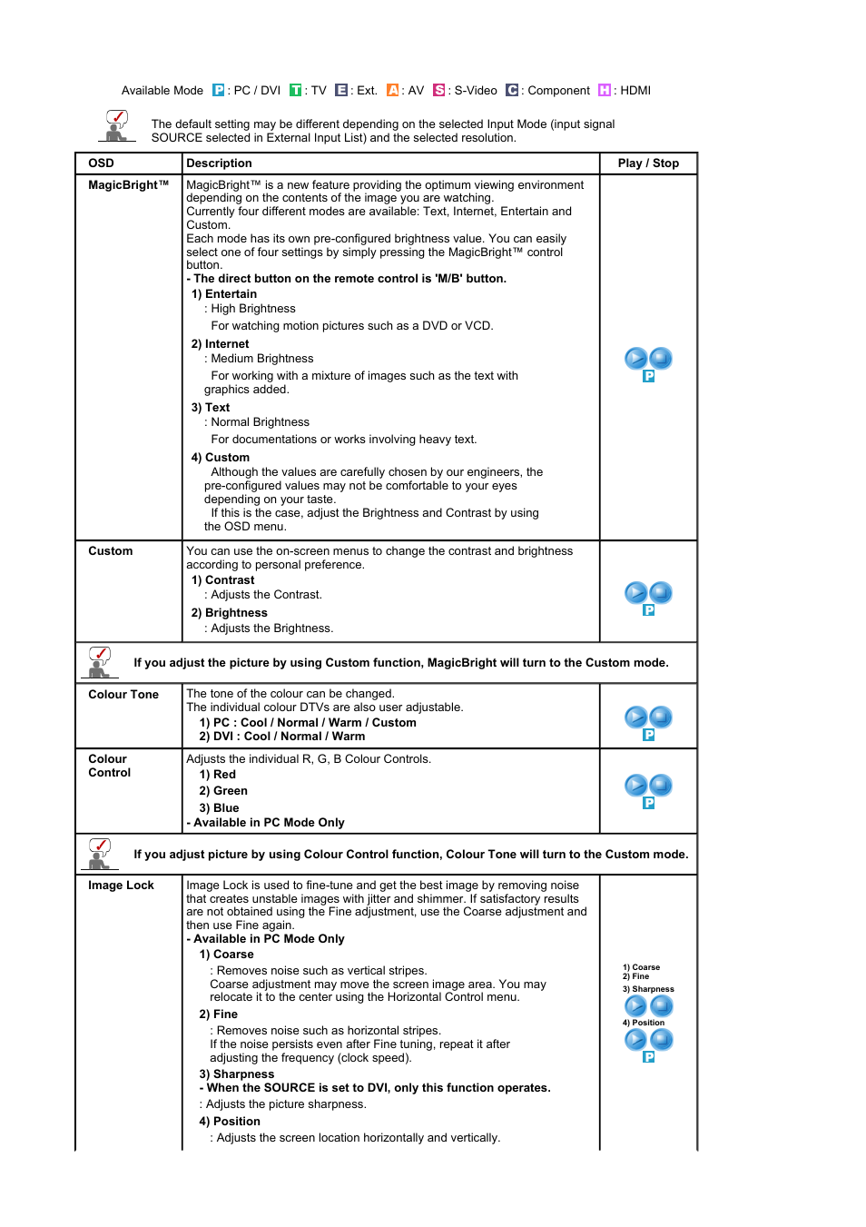 Samsung 225MW User Manual | Page 35 / 58