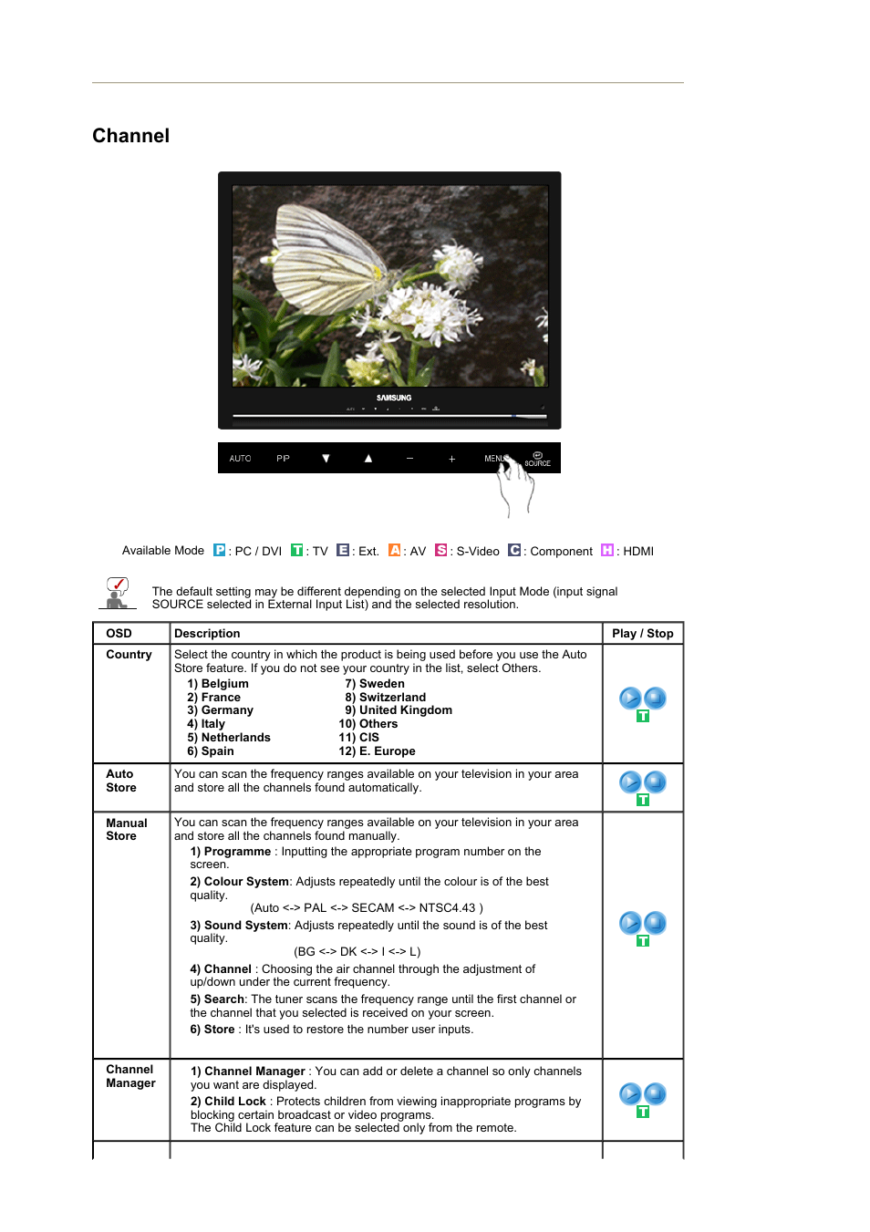 Channel | Samsung 225MW User Manual | Page 39 / 58