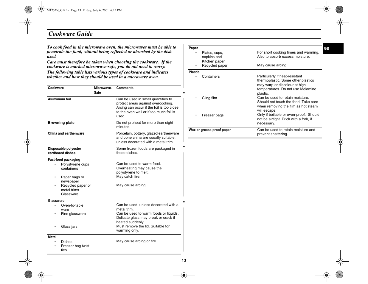 Cookware guide | Samsung M1732N User Manual | Page 13 / 24