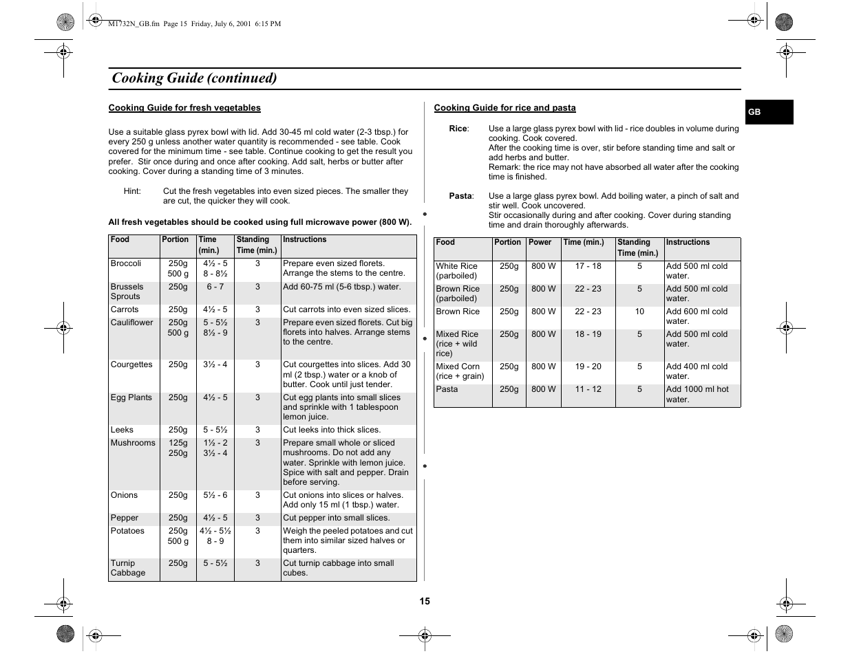 Cooking guide (continued) | Samsung M1732N User Manual | Page 15 / 24