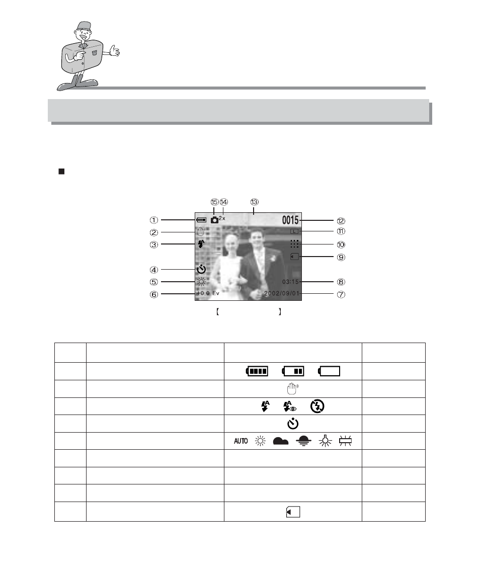 Identification of features, Lcd monitor indicator | Samsung Digimax 101 User Manual | Page 16 / 128