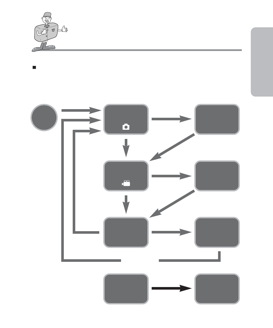 Ready identification of features | Samsung Digimax 101 User Manual | Page 19 / 128