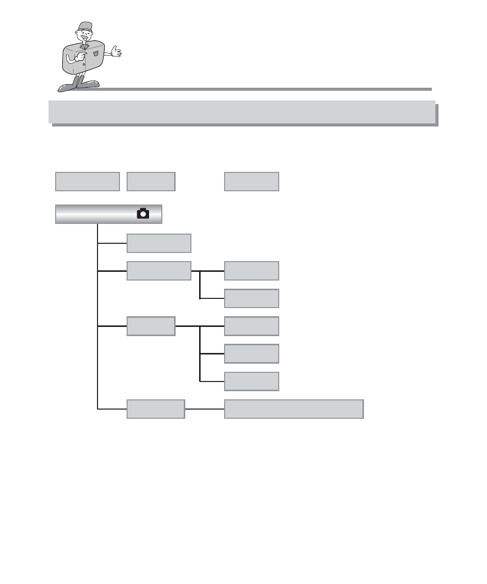 Identification of features, Lcd monitor menu indicator | Samsung Digimax 101 User Manual | Page 20 / 128