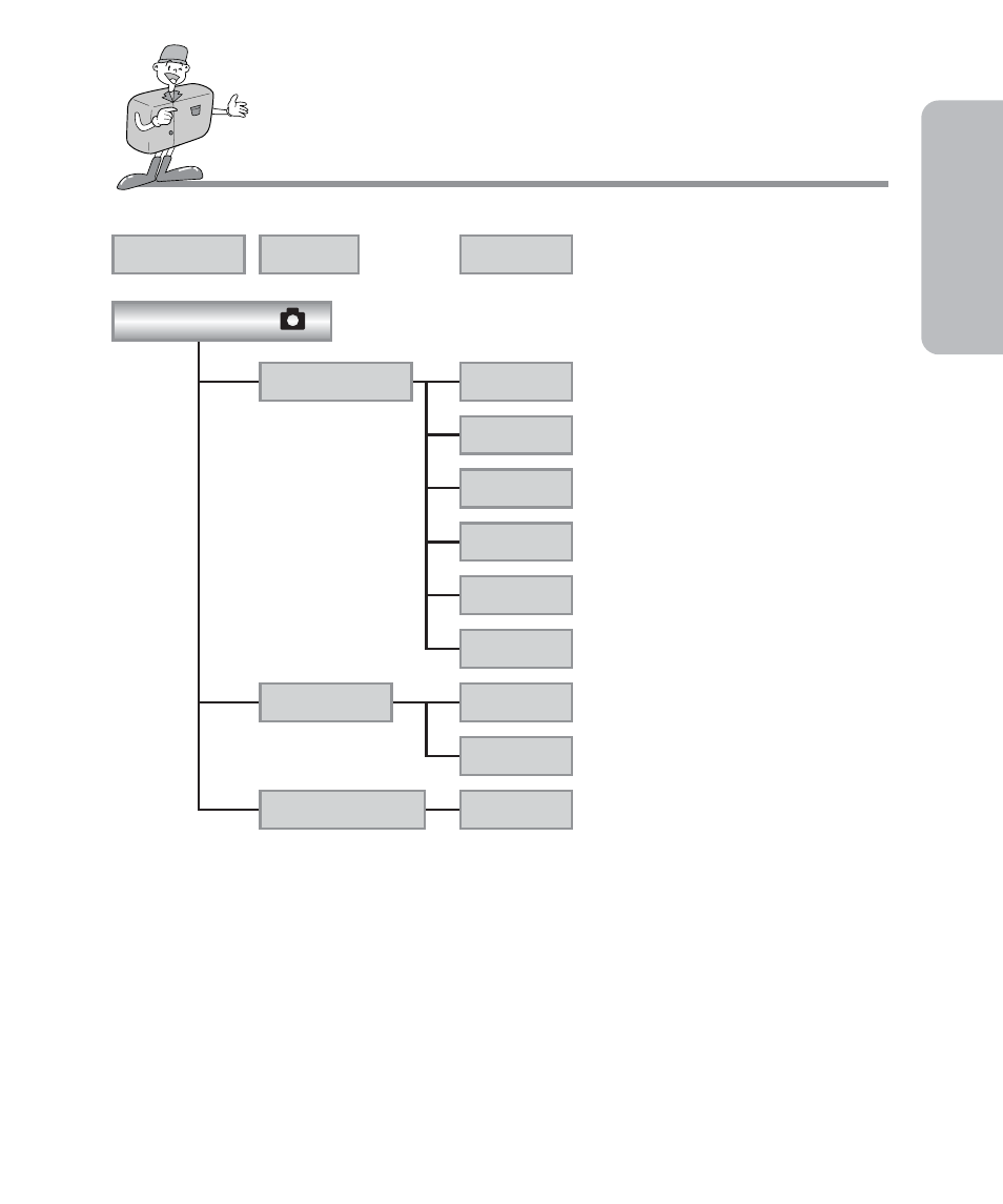 Ready identification of features | Samsung Digimax 101 User Manual | Page 21 / 128
