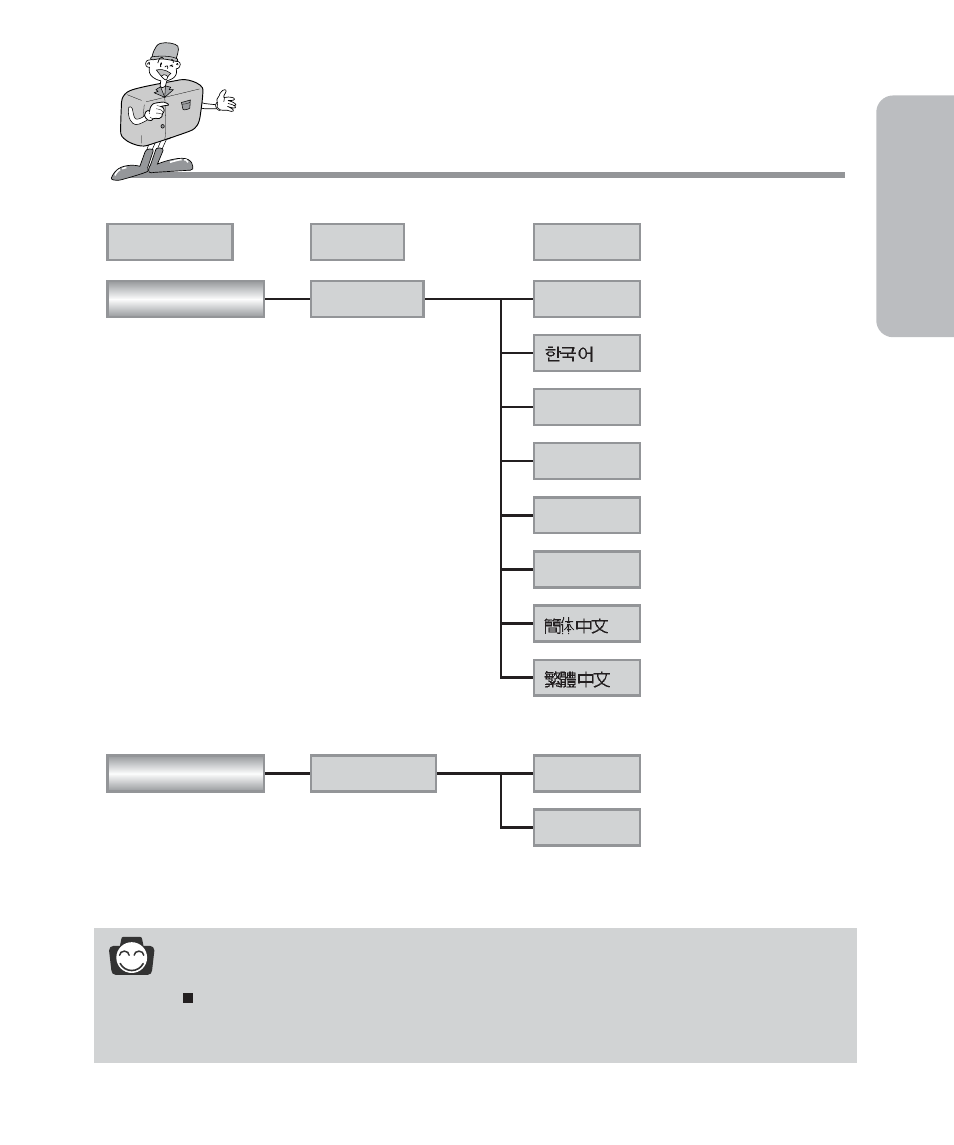 Ready identification of features, Information | Samsung Digimax 101 User Manual | Page 25 / 128