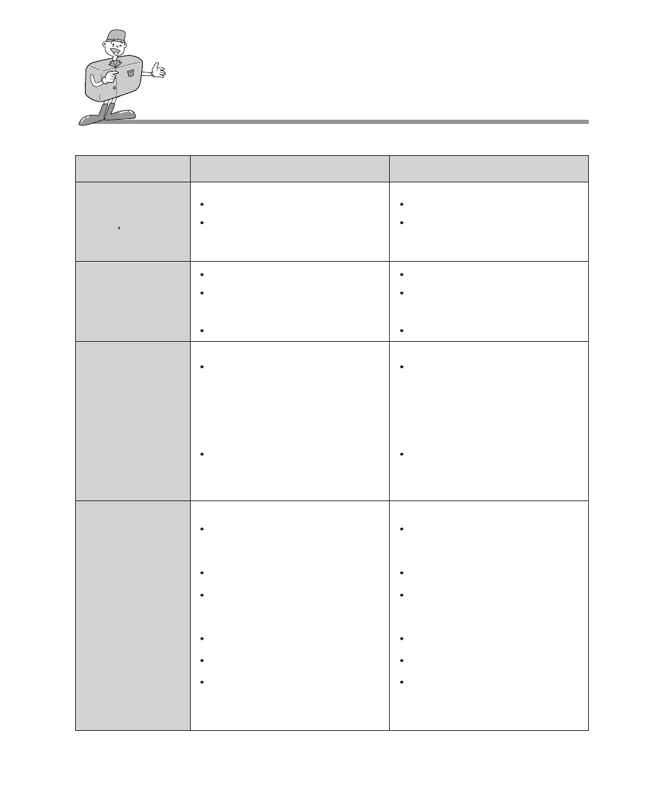 Before contacting a service center | Samsung Digimax 101 User Manual | Page 84 / 128