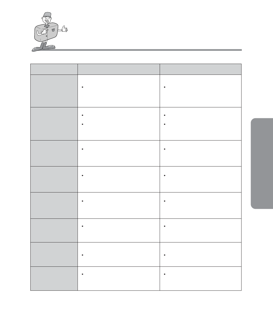 Adv anced, Before contacting a service center | Samsung Digimax 101 User Manual | Page 85 / 128