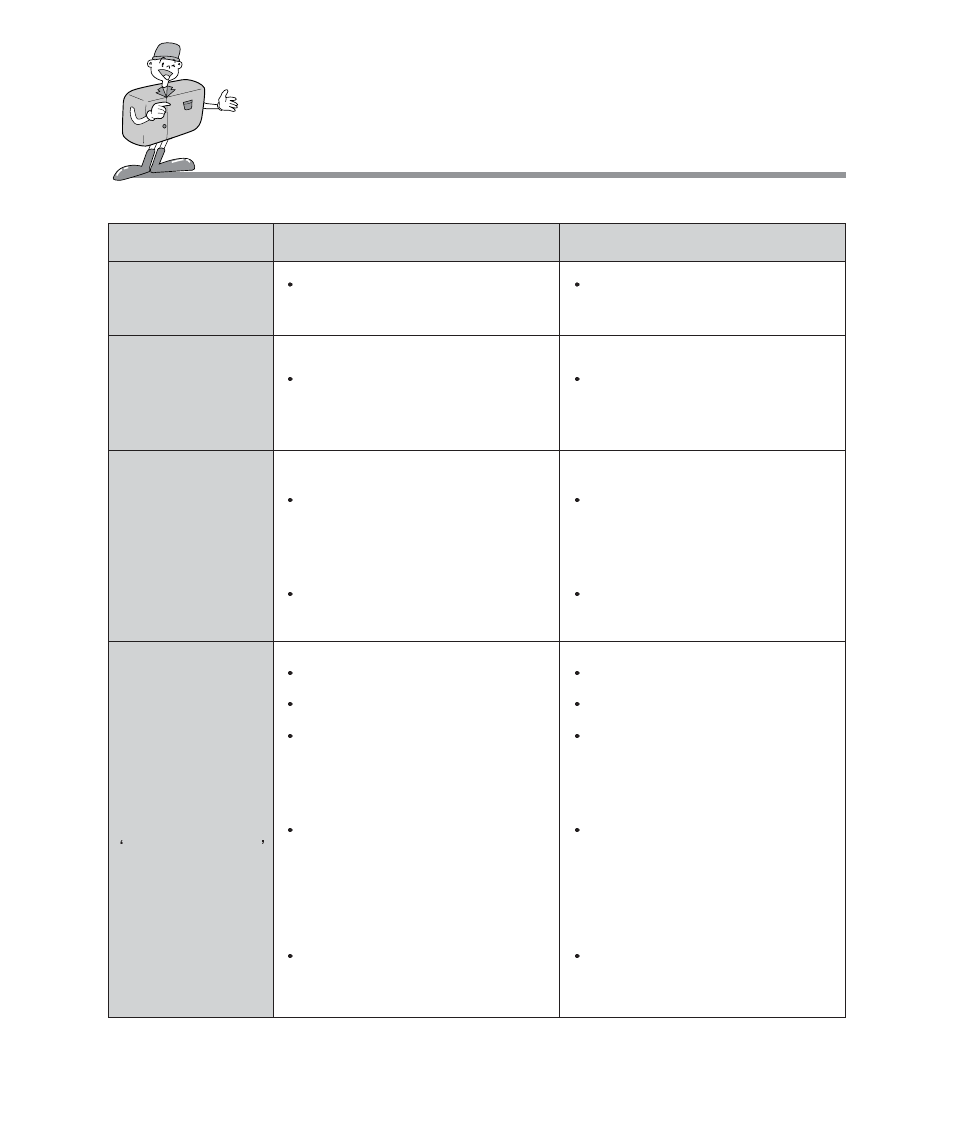 Before contacting a service center | Samsung Digimax 101 User Manual | Page 86 / 128