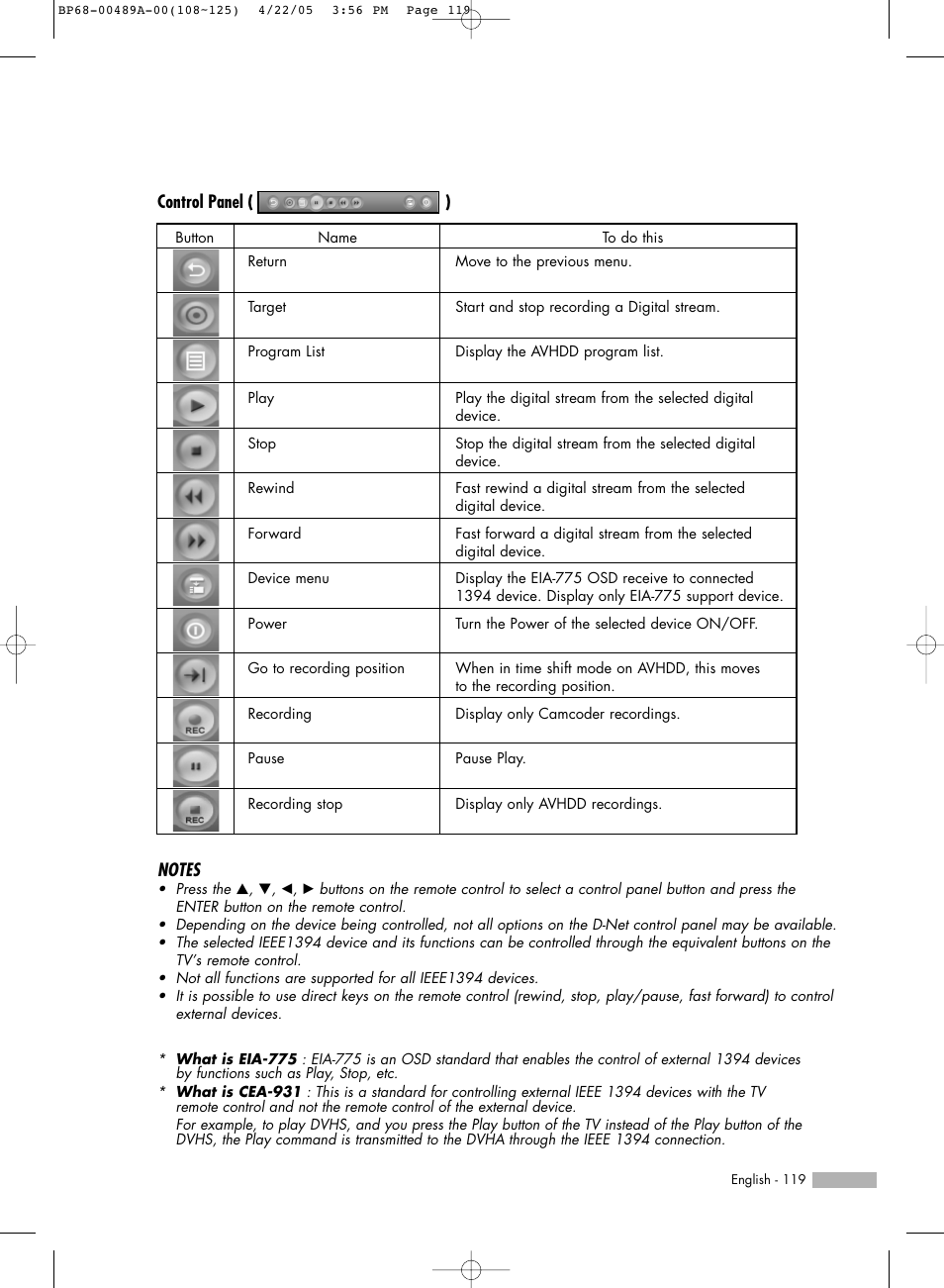 Control panel ( ) | Samsung HL-R5688W User Manual | Page 119 / 144
