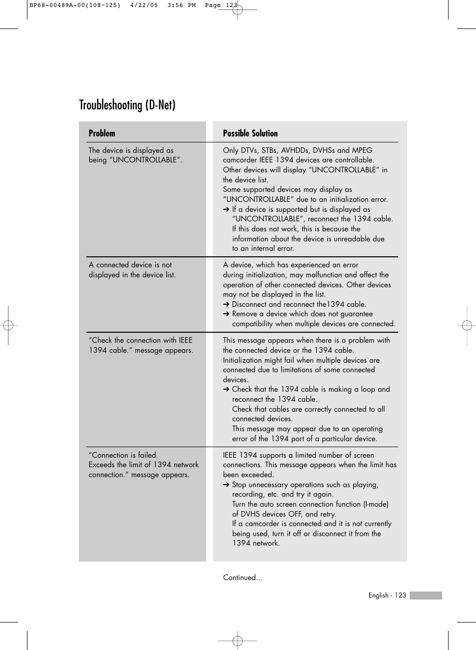 Troubleshooting(d-net), Troubleshooting (d-net) | Samsung HL-R5688W User Manual | Page 123 / 144