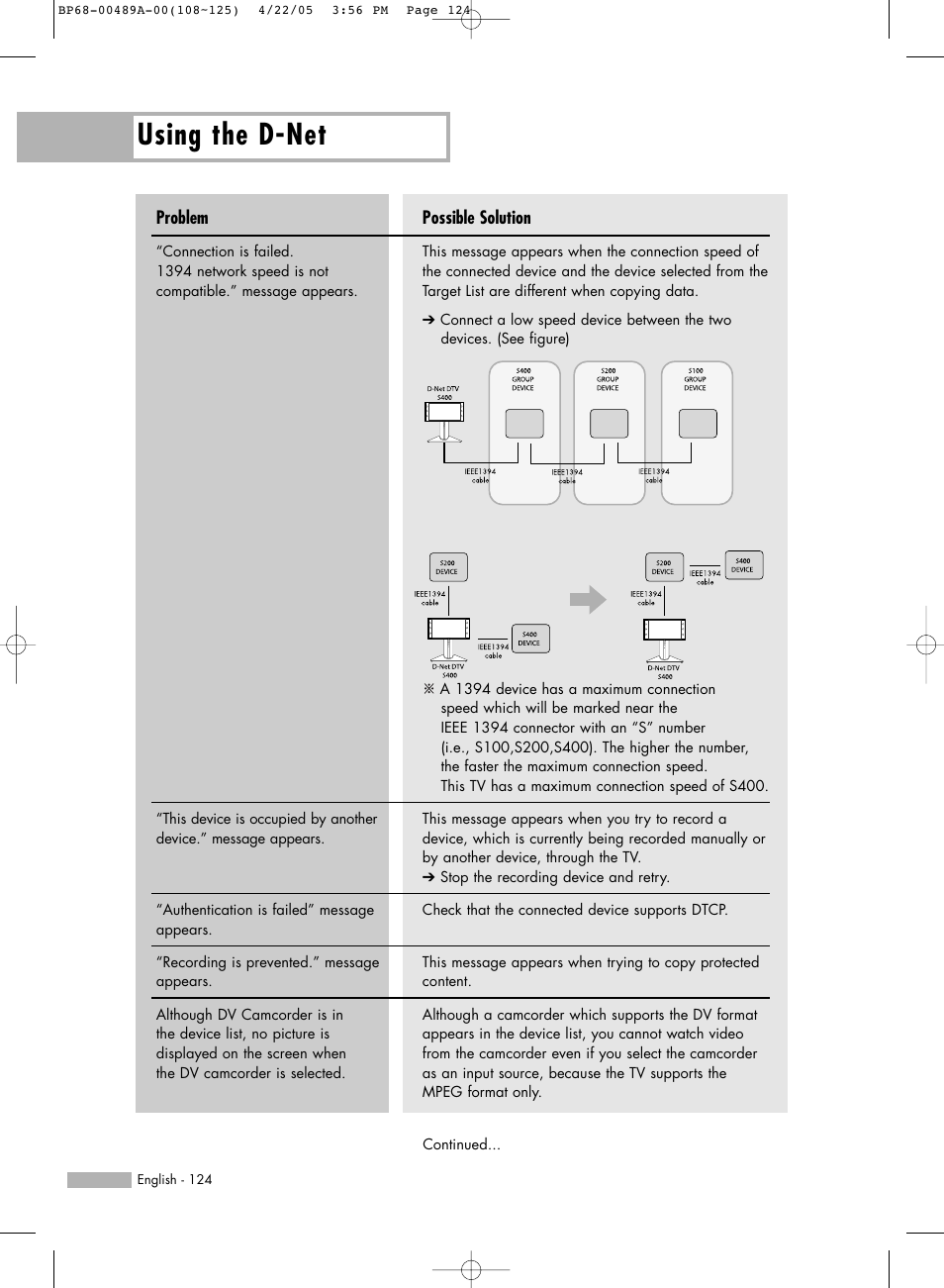 Using the d-net | Samsung HL-R5688W User Manual | Page 124 / 144