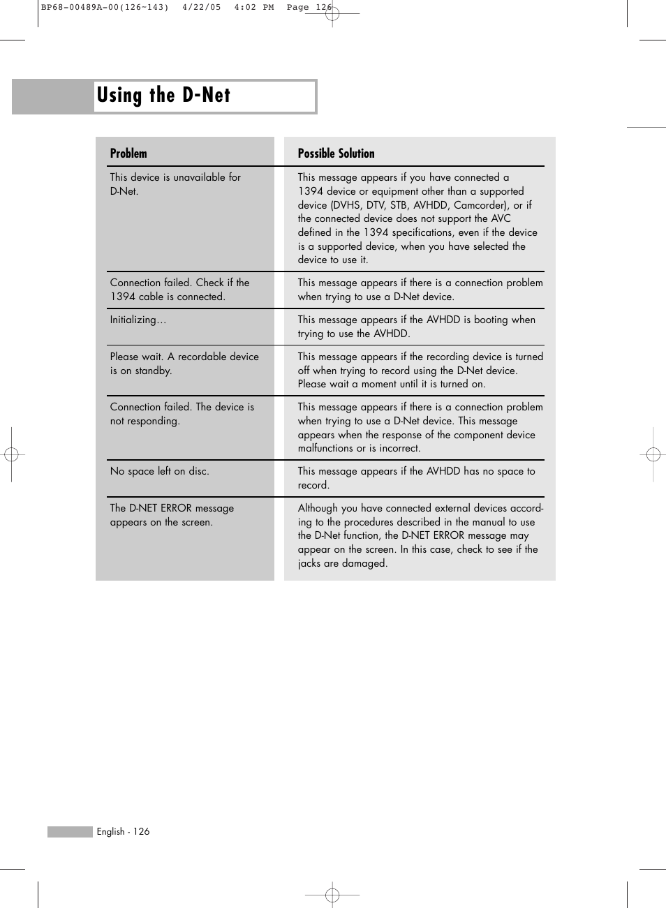 Using the d-net | Samsung HL-R5688W User Manual | Page 126 / 144