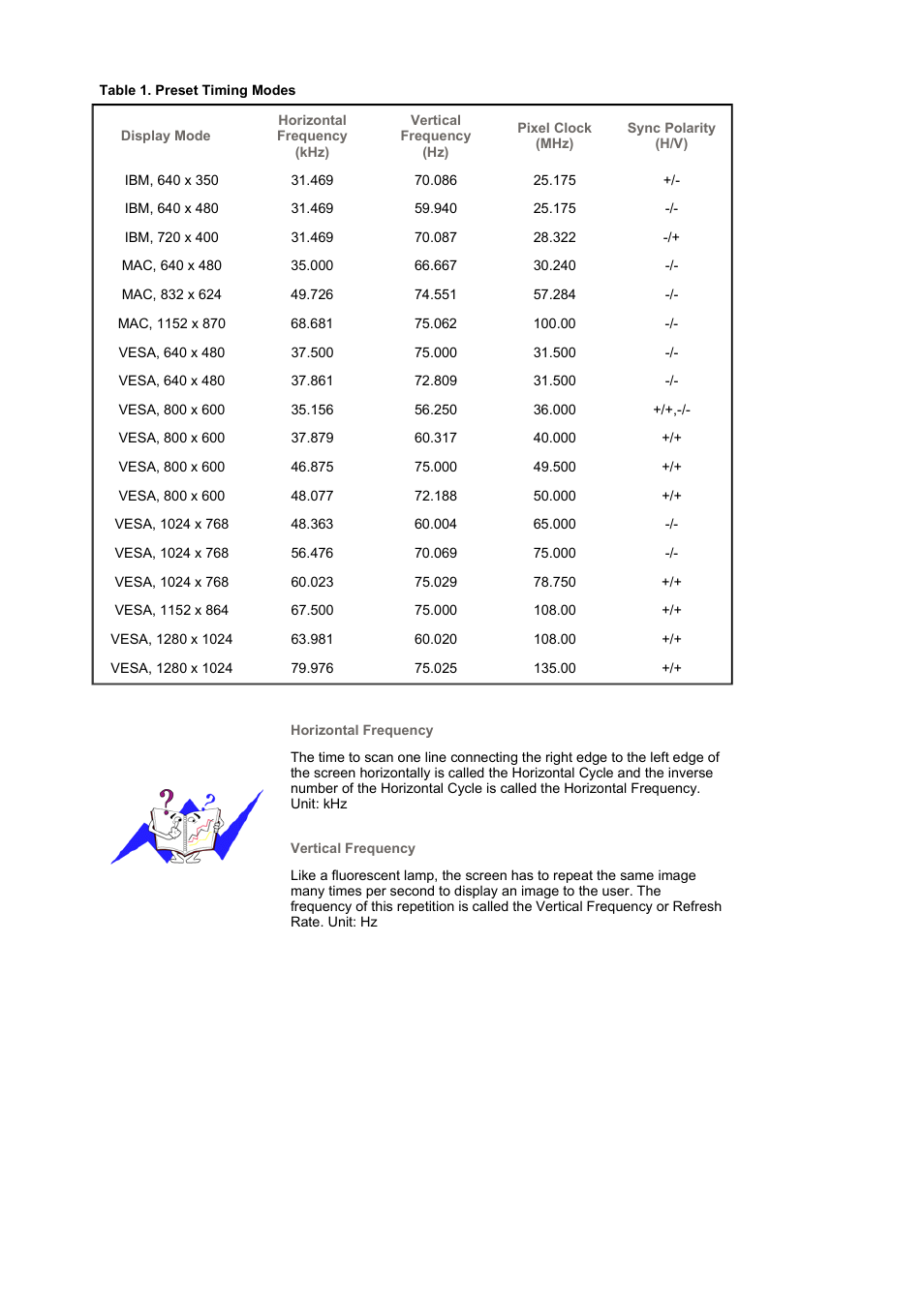 Samsung SYNCMASTER 710NT User Manual | Page 95 / 102