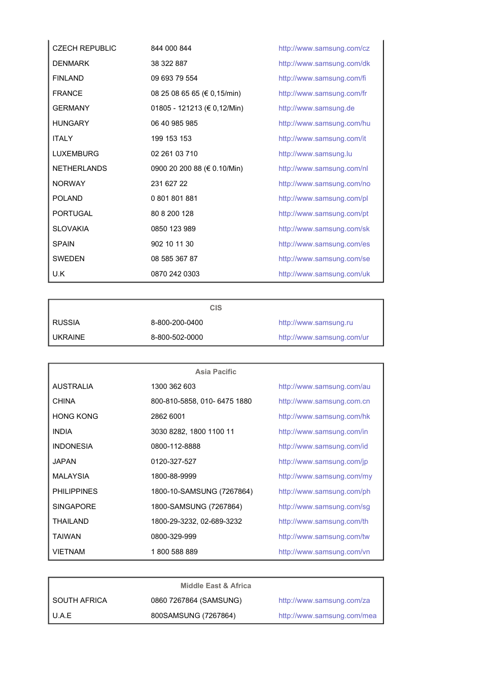 Samsung SYNCMASTER 710NT User Manual | Page 97 / 102