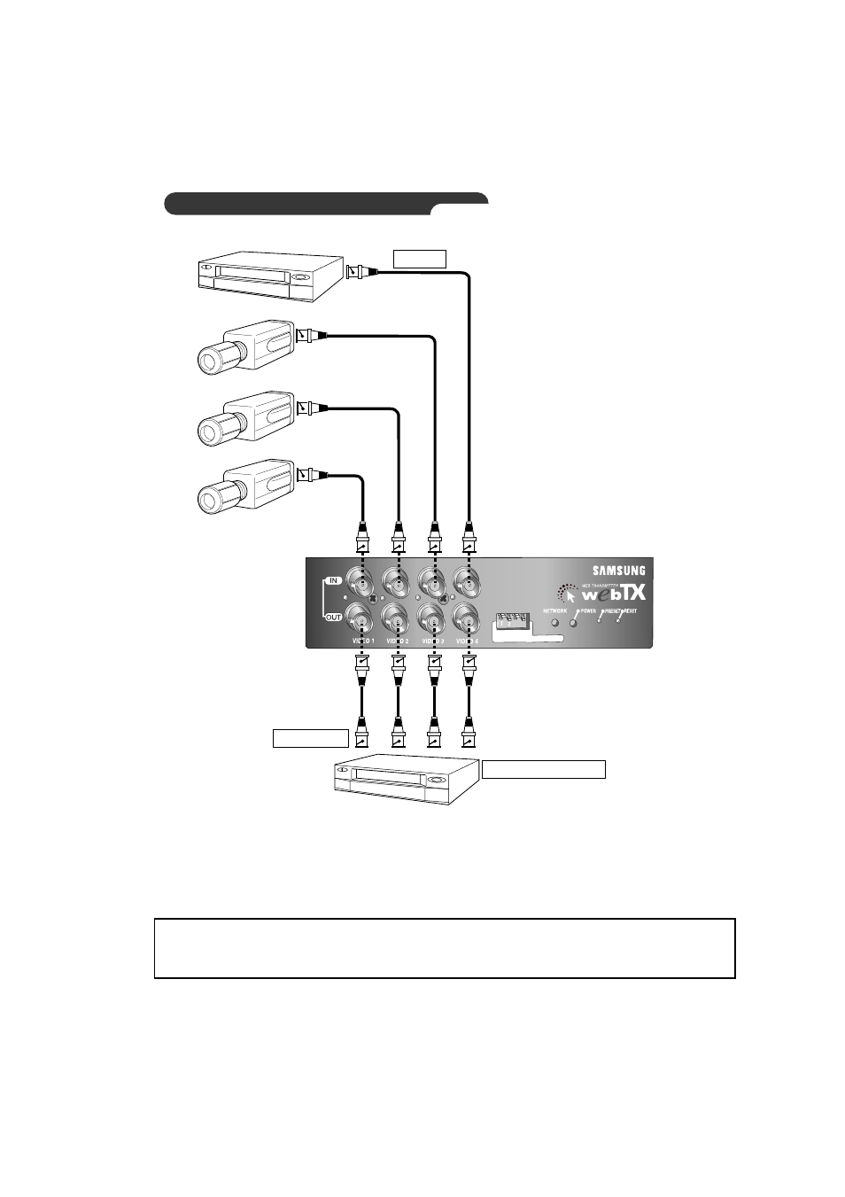 Connecting to external instruments, External device | Samsung Version 1.1 User Manual | Page 16 / 89
