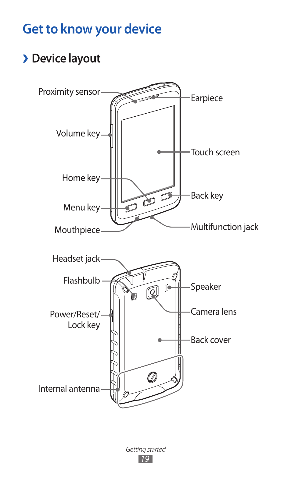 Get to know your device, Device layout | Samsung GALAXY GT-S5690 User Manual | Page 19 / 143