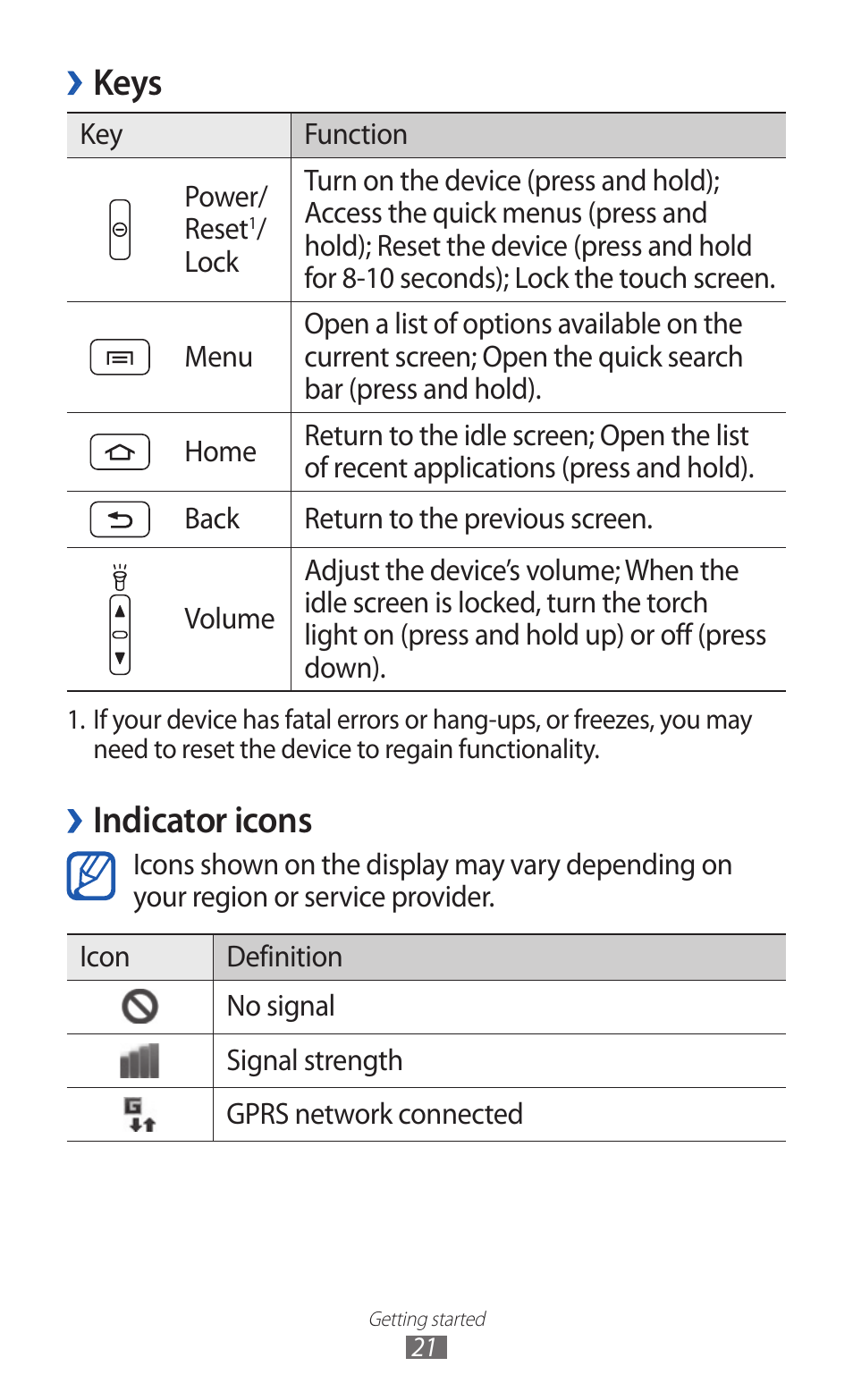 Keys, Indicator icons | Samsung GALAXY GT-S5690 User Manual | Page 21 / 143